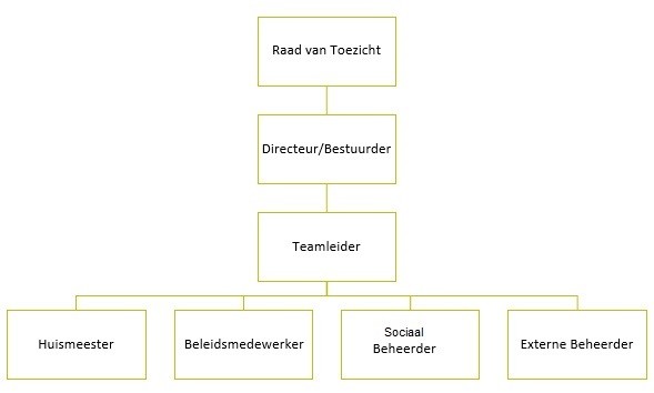 organogram-nl.jpg